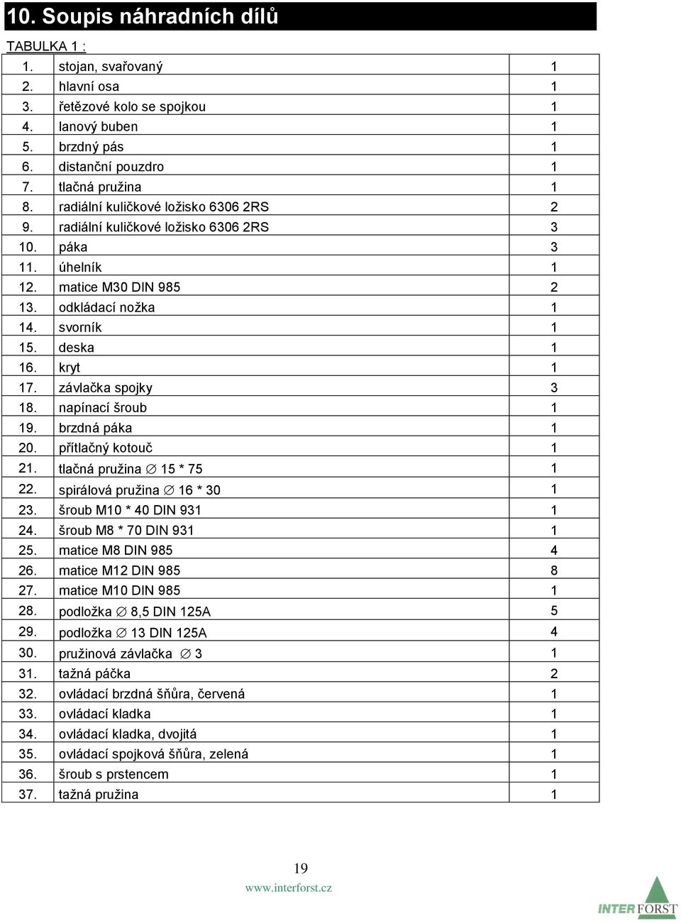 závlačka spojky 3 18. napínací šroub 1 19. brzdná páka 1 20. přítlačný kotouč 1 21. tlačná pružina 15 * 75 1 22. spirálová pružina 16 * 30 1 23. šroub M10 * 40 DIN 931 1 24.