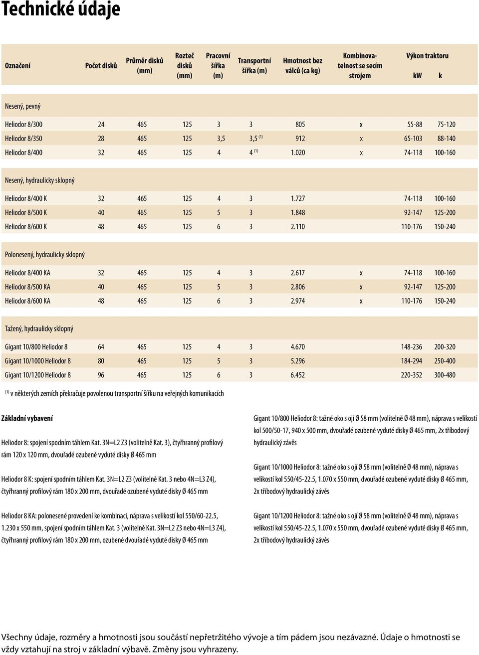 020 x 74-118 100-160 Nesený, hydraulicky sklopný Heliodor 8/400 K 32 465 125 4 3 1.727 74-118 100-160 Heliodor 8/500 K 40 465 125 5 3 1.848 92-147 125-200 Heliodor 8/600 K 48 465 125 6 3 2.