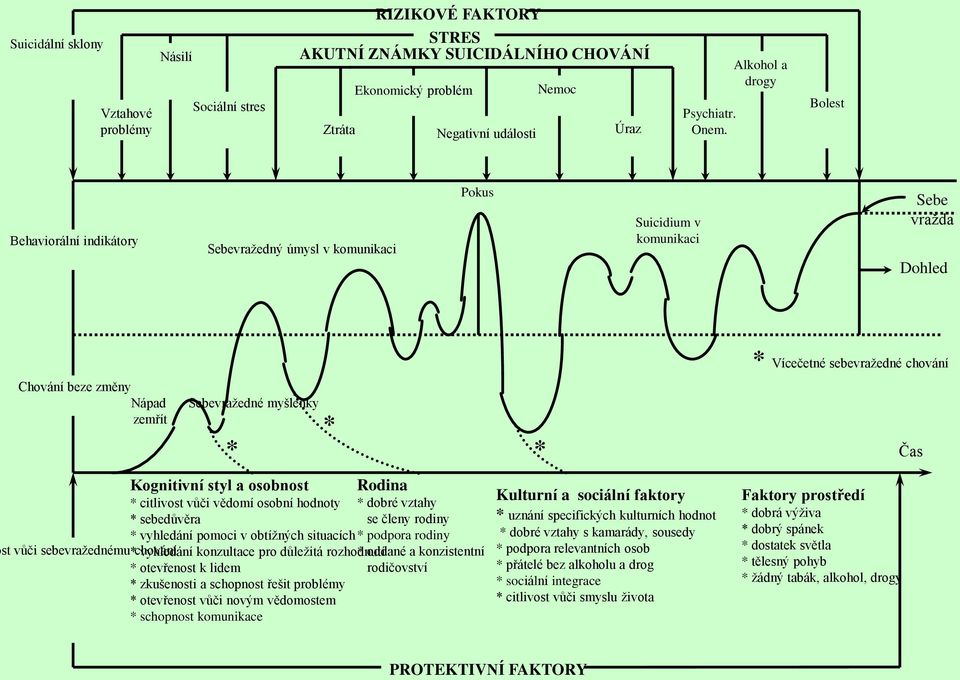 a osobnost * citlivost vůči vědomí osobní hodnoty * sebedůvěra * vyhledání pomoci v obtížných situacích st vůči sebevražednému * chování vyhledání konzultace pro důležitá rozhodnutí * otevřenost k