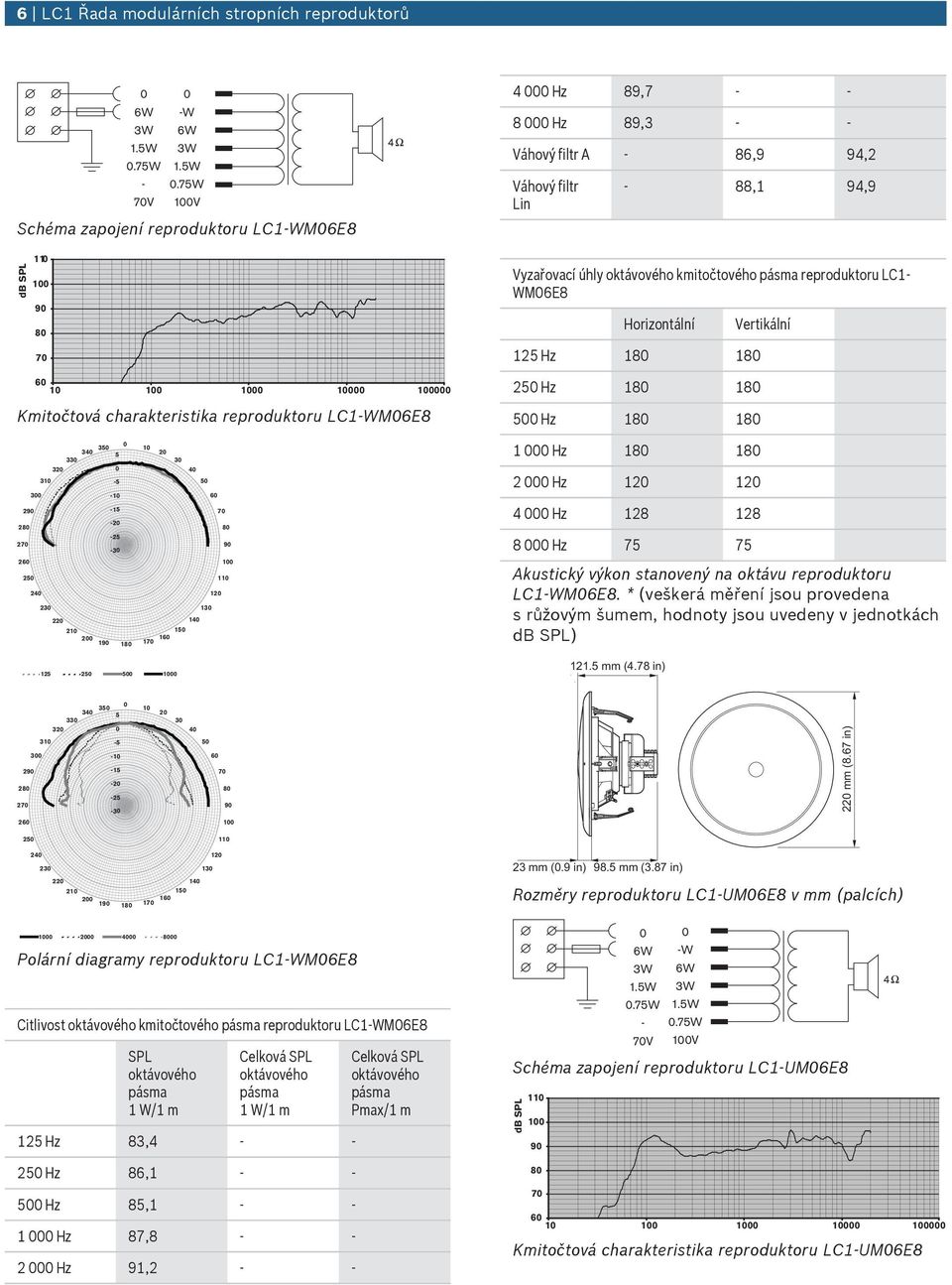 LC1- WM6E8 Horizontální Vertikální 12 Hz 18 18 6 1 1 1 1 1 Kmitočtová charakteristika u LC1 WM6E8 2 Hz 18 18 Hz 18 18 33 32 31 3 29 28 27 34 3 - -1-1 -2-2 -3 26 2 24 23 22 21 2 19 18 1 2 3 4 6 7 8 9