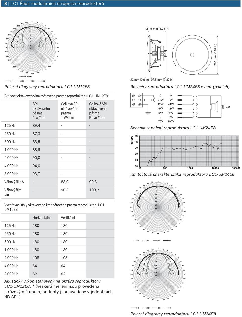 87 in) Polární diagramy u LC1 UM12E8 Rozměry u LC1 UM24E8 v mm (palcích) Citlivost kmitočtového u LC1-UM12E8 SPL 12 Hz 89,4 - - 2 Hz 87,3 - - Hz 86, - - Pmax/1 m 24W -W 12W 24W 6W 12W 3W 6W - 3W 7V