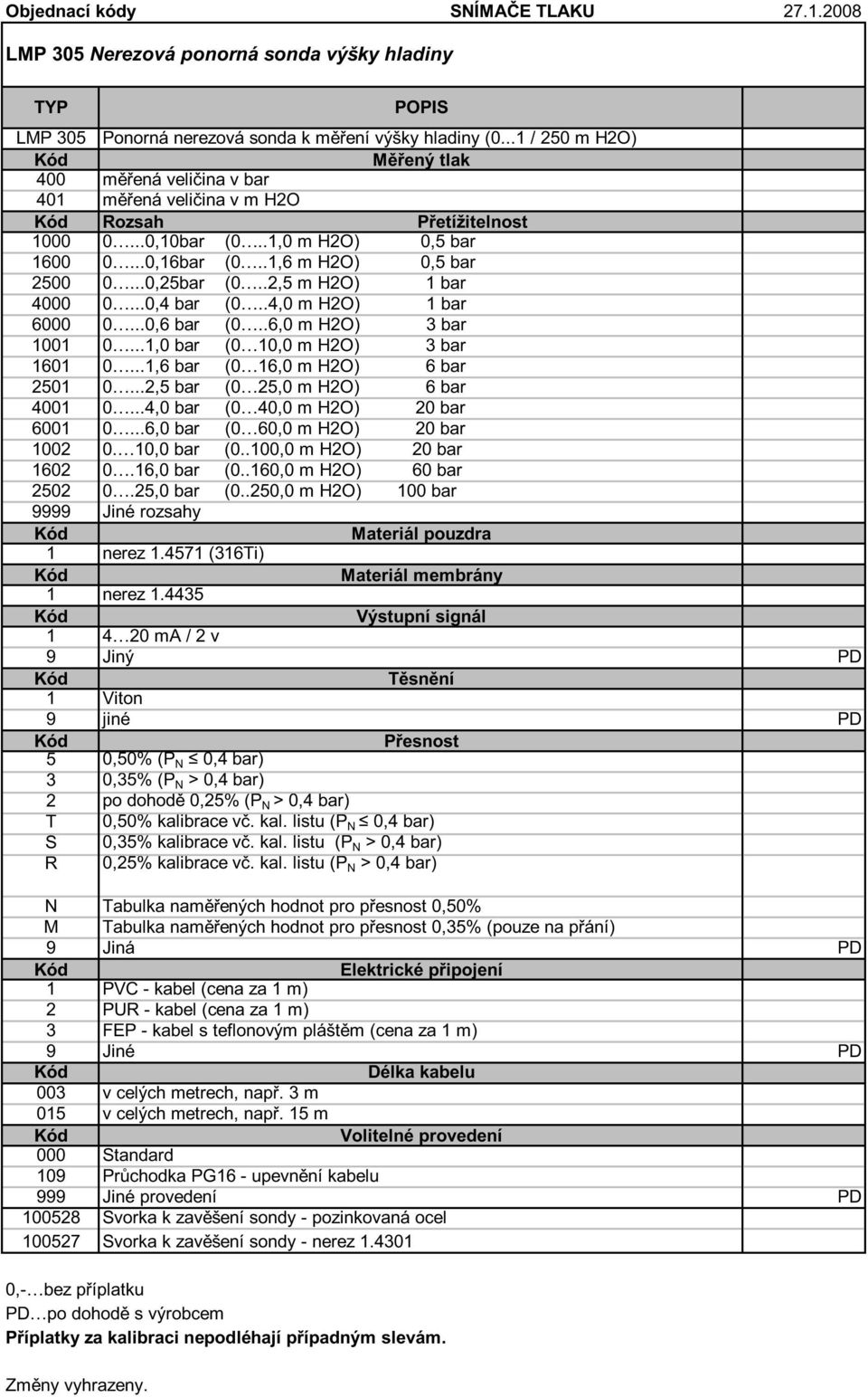 ..0,25bar (0..2,5 m H2O) 1 bar 4000 0...0,4 bar (0..4,0 m H2O) 1 bar 6000 0...0,6 bar (0..6,0 m H2O) 3 bar 1001 0...1,0 bar (0 10,0 m H2O) 3 bar 1601 0...1,6 bar (0 16,0 m H2O) 6 bar 2501 0.