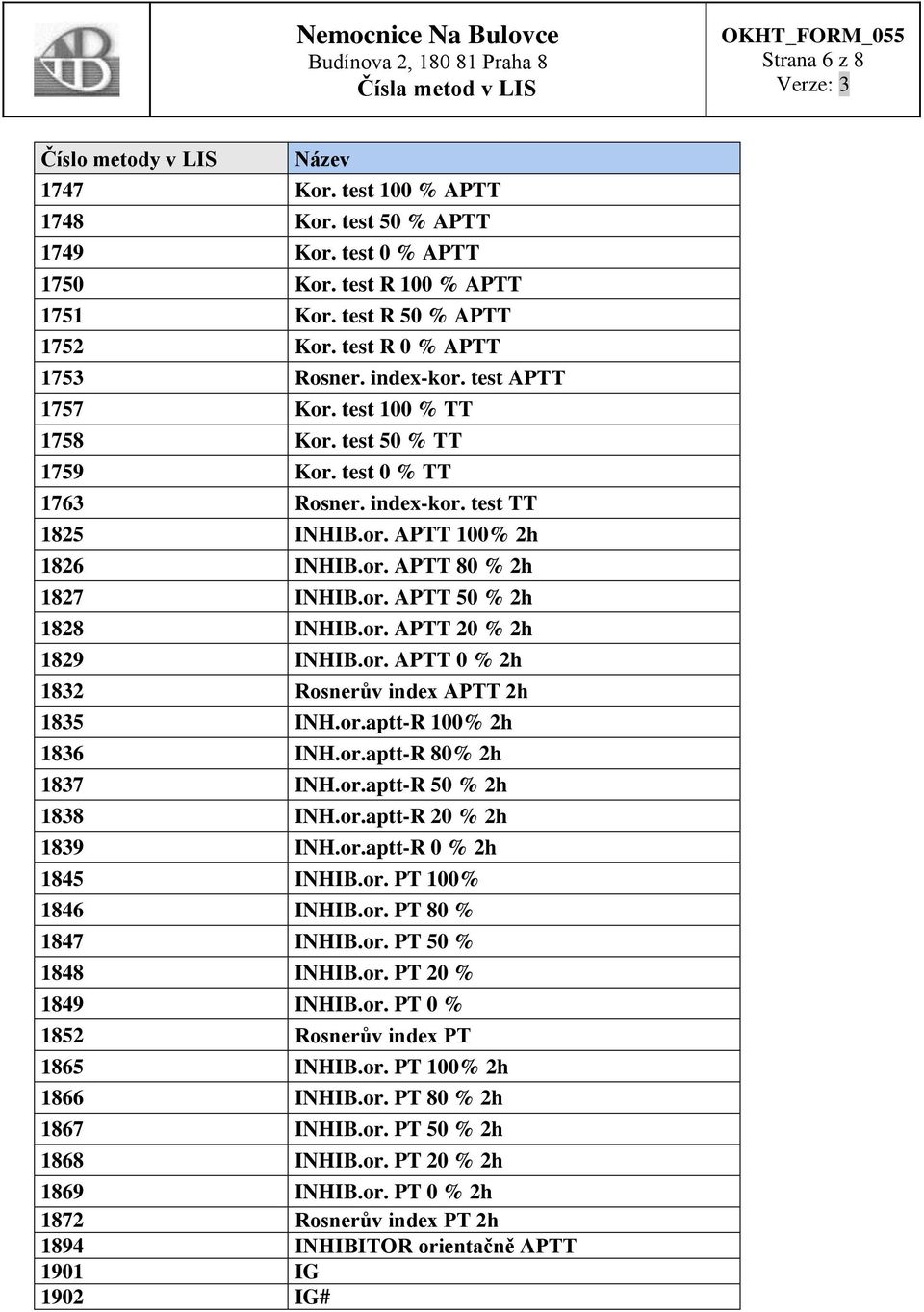 or. APTT 50 % 2h 1828 INHIB.or. APTT 20 % 2h 1829 INHIB.or. APTT 0 % 2h 1832 Rosnerův index APTT 2h 1835 INH.or.aptt-R 100% 2h 1836 INH.or.aptt-R 80% 2h 1837 INH.or.aptt-R 50 % 2h 1838 INH.or.aptt-R 20 % 2h 1839 INH.