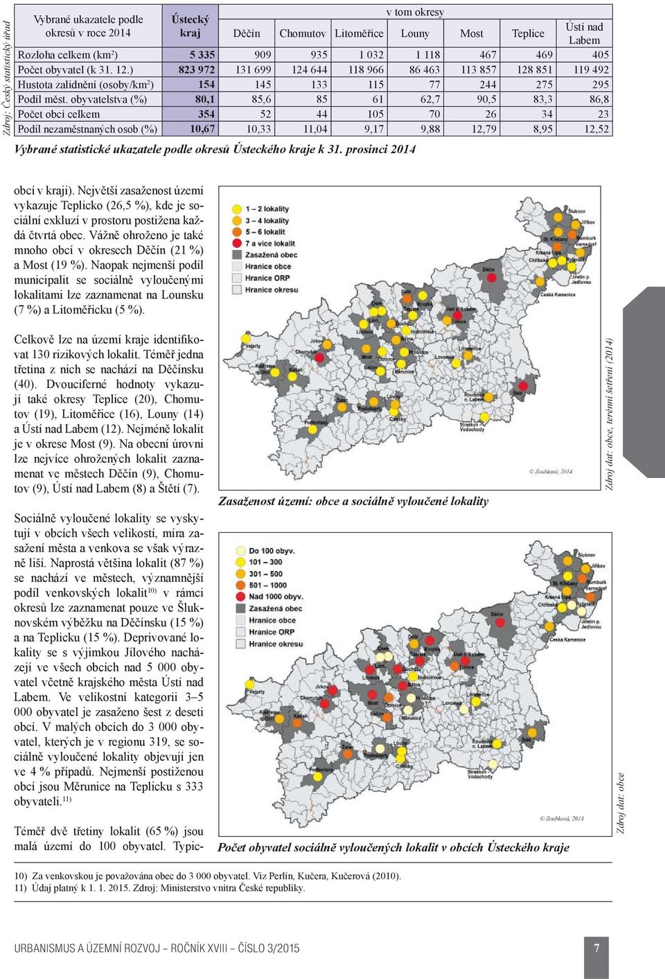 obyvatelstva (%) 80,1 85,6 85 61 62,7 90,5 83,3 86,8 Počet obcí celkem 354 52 44 105 70 26 34 23 Podíl nezaměstnaných osob (%) 10,67 10,33 11,04 9,17 9,88 12,79 8,95 12,52 Vybrané statistické
