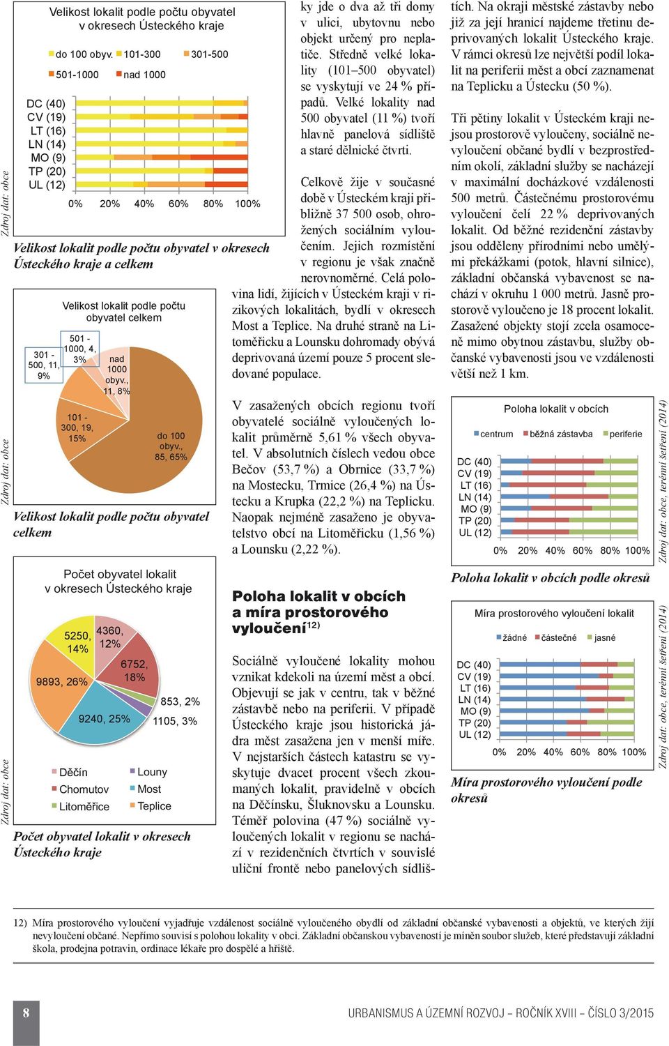 , 11, 8% 101-300, 19, 15% do 100 obyv.