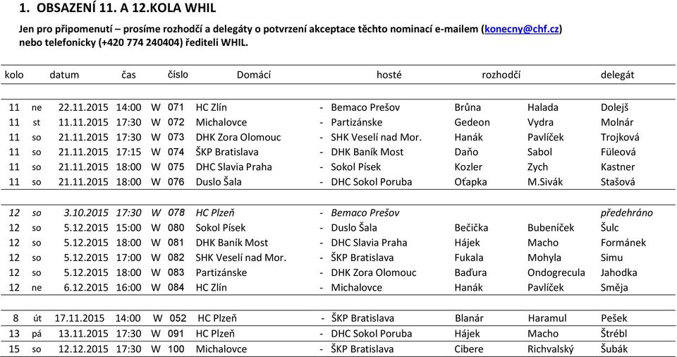 11.2015 17:30 W 073 DHK Zora Olomouc - SHK Veselí nad Mor. Hanák Pavlíček Trojková 11 so 21.11.2015 17:15 W 074 ŠKP Bratislava - DHK Baník Most Daňo Sabol Füleová 11 so 21.11.2015 18:00 W 075 DHC Slavia Praha - Sokol Písek Kozler Zych Kastner 11 so 21.