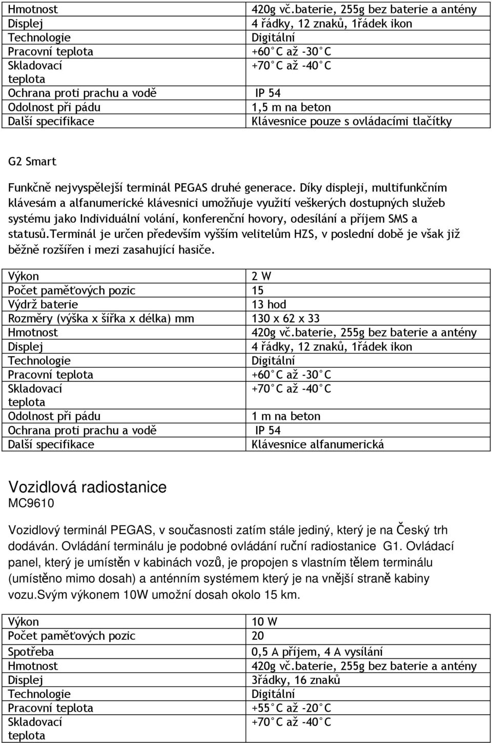 terminál je určen především vyšším velitelům HZS, v poslední době je však již běžně rozšířen i mezi zasahující hasiče.