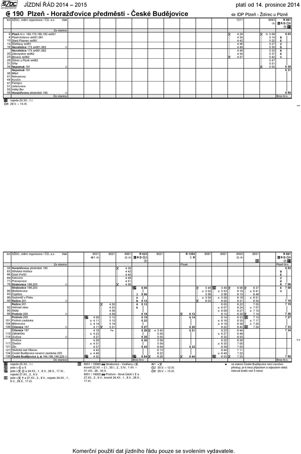 epomuk 1 ileč ovčín etenovice elký or Horažďovice předměstí 1 3 1 3 3 1 Z D 3 1 3 1 1 Horažďovice předměstí 1 třelské Hoštice atovice trakonice, trakonice, odlešovice udoměř u ísku ažice ažice kály