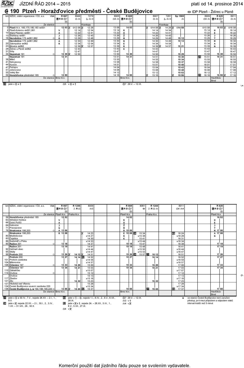 etenovice elký or Horažďovice předměstí 1 3 1 3 1 1 3 3 3 ozolupy 3 1 v a Horažďovice předměstí 1 třelské Hoštice atovice trakonice, trakonice, odlešovice udoměř u ísku ažice ažice kály ilenovice