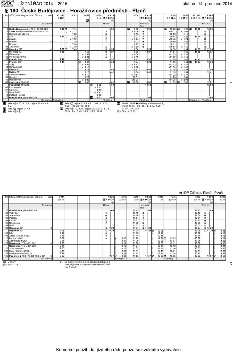 3 3 3 3 Havlíčkův rod H 1 1 3 3 1 1 3 3 3 3 Ž 1 1 3 3 3 3 České udějovice,,, České udějovice severní zastávka Hluboká nad ltavou 3 Číčenice Číčenice 3 ilenovice kály ažice ažice udoměř u ísku