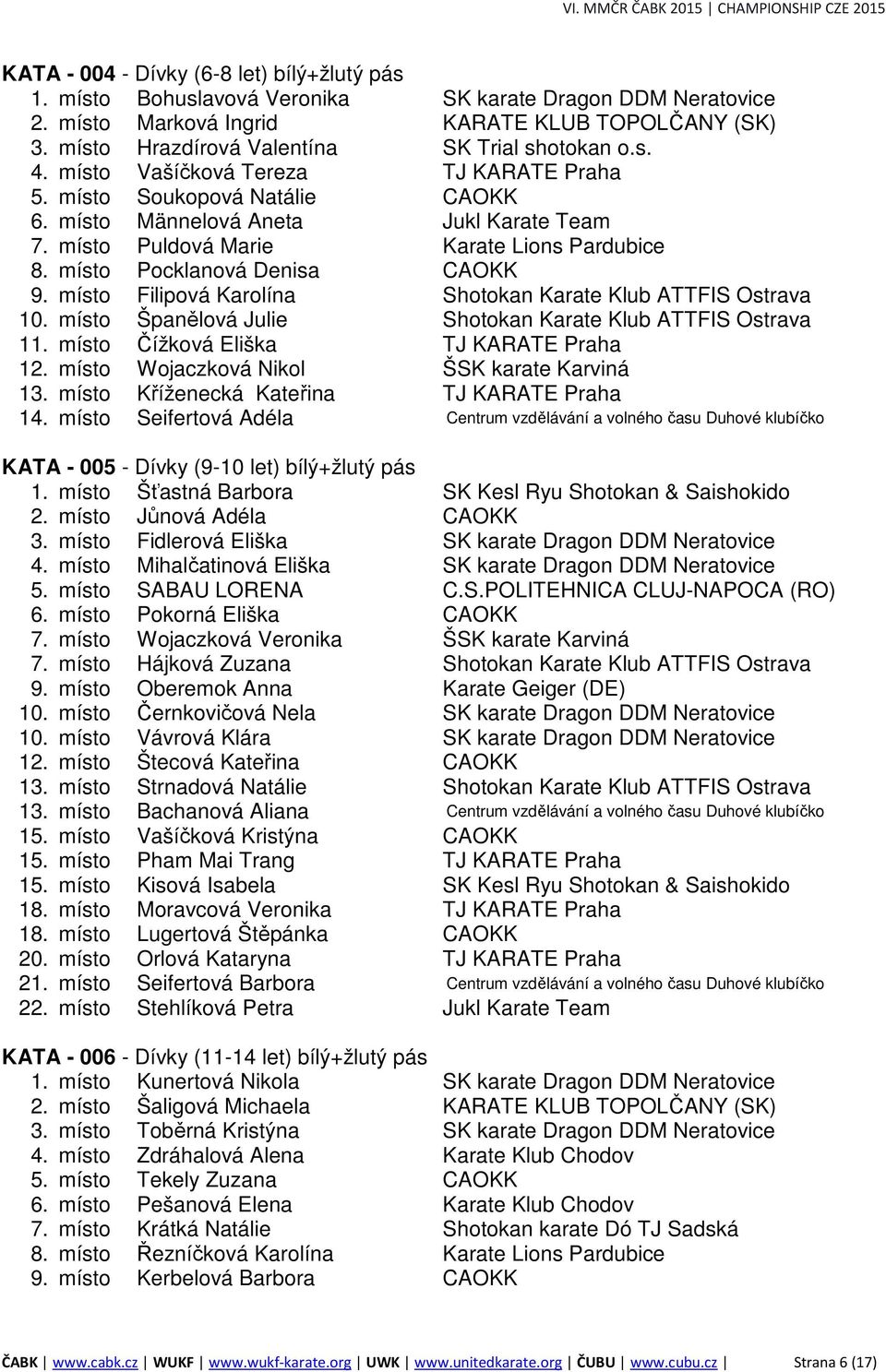 místo Puldová Marie Karate Lions Pardubice 8. místo Pocklanová Denisa CAOKK 9. místo Filipová Karolína Shotokan Karate Klub ATTFIS Ostrava 10.