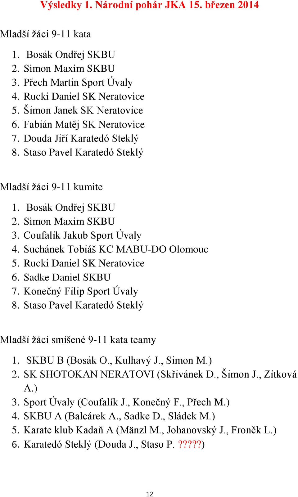 Rucki Daniel SK Neratovice 6. Sadke Daniel SKBU 7. Konečný Filip Sport Úvaly 8. Staso Pavel Karatedó Steklý Mladší žáci smíšené 9-11 kata teamy 1. SKBU B (Bosák O., Kulhavý J., Simon M.) 2.