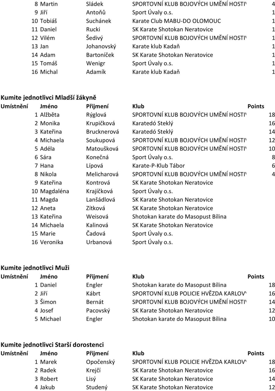 Adam Bartoníček SK Karate Shotokan Neratovice 1 15 Tomáš Wenigr Sport Úvaly o.s.