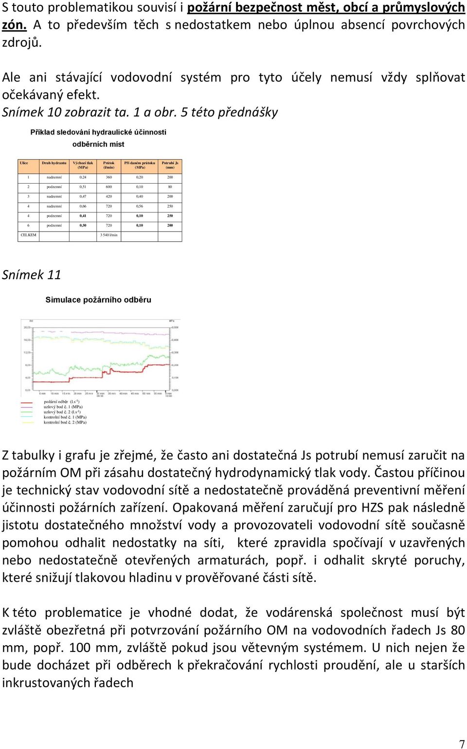 5 této přednášky Příklad sledování hydraulické účinnosti odběrních míst Ulice Druh hydrantu Výchozí tlak Průtok Při daném průtoku Potrubí Js (MPa) (l/min) (MPa) (mm) 1 0,2 360 0,20 2 0,51 600 80 3