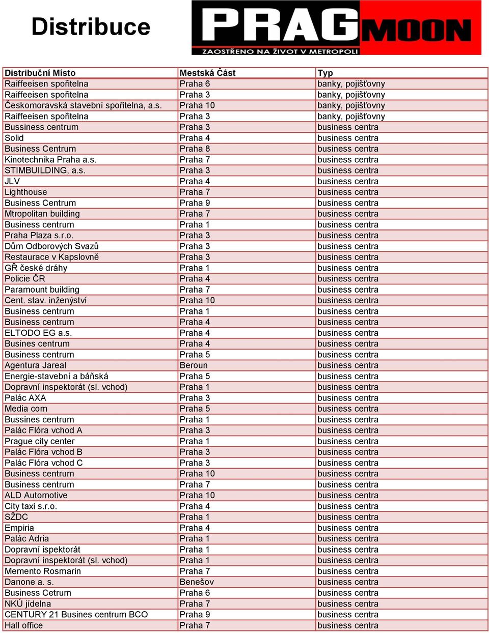 s. Praha 3 business centra JLV Praha 4 business centra Lighthouse Praha 7 business centra Business Centrum Praha 9 business centra Mtropolitan building Praha 7 business centra Business centrum Praha