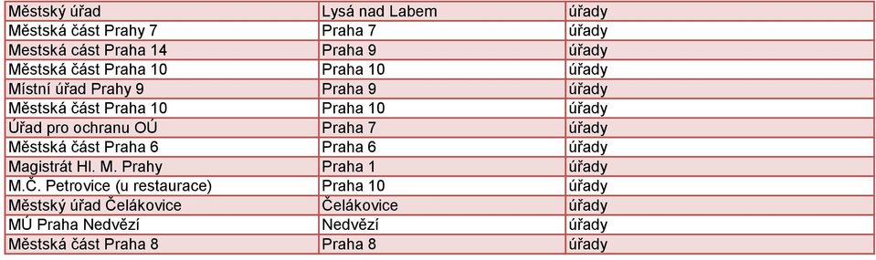 Praha 7 úřady Městská část Praha 6 Praha 6 úřady Magistrát Hl. M. Prahy Praha 1 úřady M.Č.