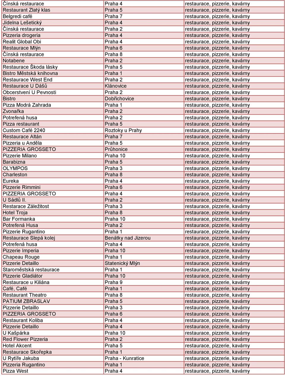 Restaurace Mlýn Praha 6 restaurace, pizzerie, kavárny Čínská restaurace Praha 8 restaurace, pizzerie, kavárny Notabene Praha 2 restaurace, pizzerie, kavárny Restaurace Škoda lásky Praha 5 restaurace,
