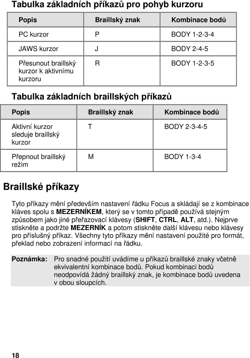 mění především nastavení řádku Focus a skládají se z kombinace kláves spolu s MEZERNÍKEM, který se v tomto případě používá stejným způsobem jako jiné přeřazovací klávesy (SHIFT, CTRL, ALT, atd.).