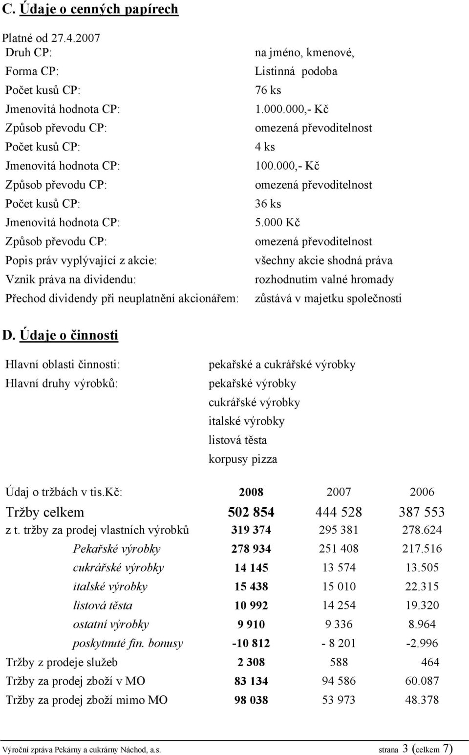 práv vyplývající z akcie: Vznik práva na dividendu: Přechod dividendy při neuplatnění akcionářem: na jméno, kmenové, Listinná podoba 76 ks 1.000.000,- Kč omezená převoditelnost 4 ks 100.