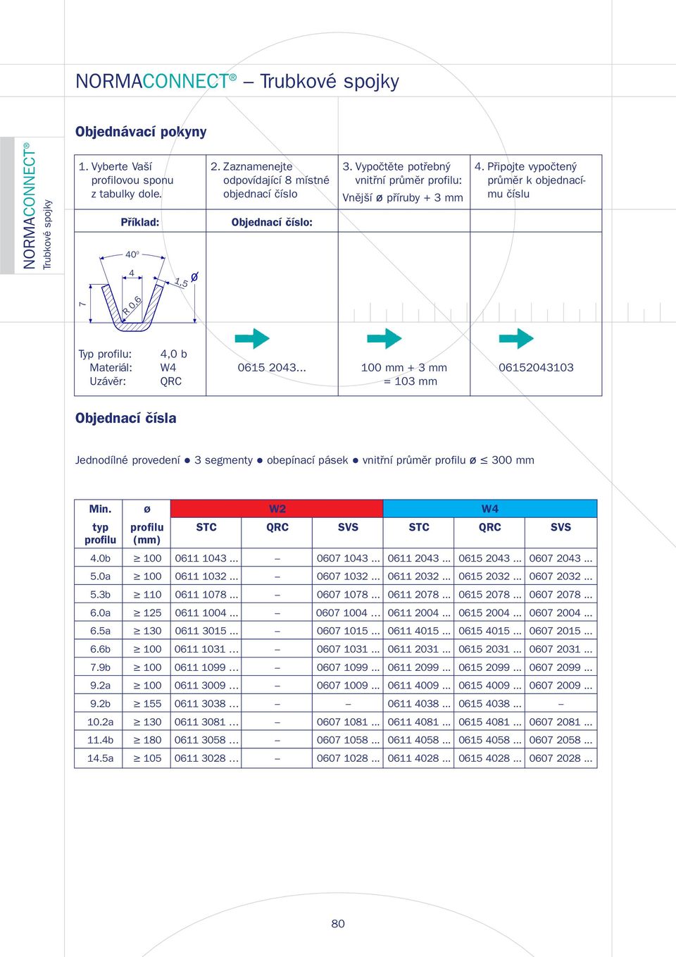 .. 100 mm + 3 mm = 103 mm 06152043103 Objednací čísla Jednodílné provedení 3 segmenty obepínací pásek vnitřní průměr profilu ø 300 mm Min. ø W2 W4 typ profilu profilu (mm) 4.0b 100 0611 1043.