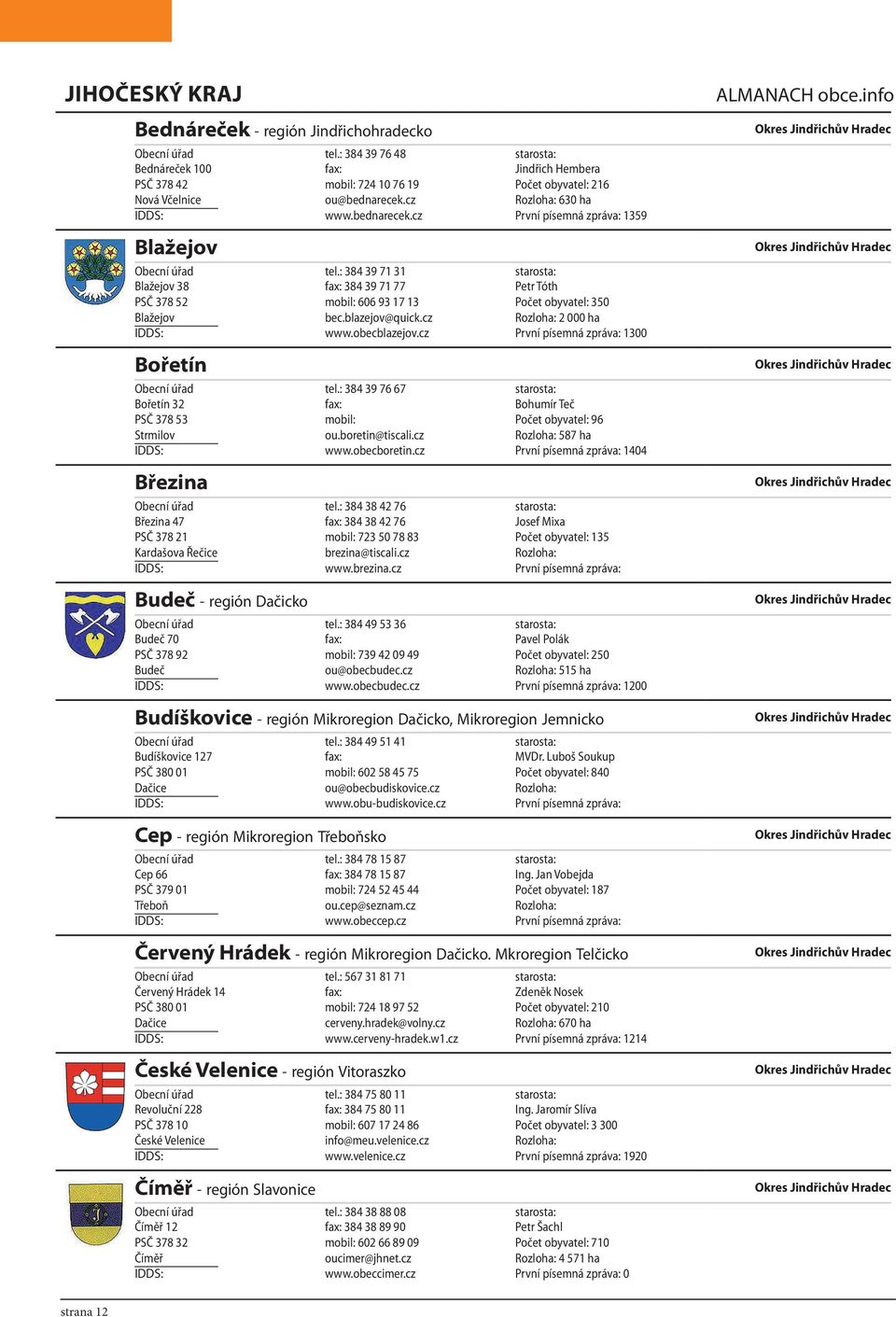 : 384 39 71 31 starosta: Blažejov 38 fax: 384 39 71 77 Petr Tóth PSČ 378 52 mobil: 606 93 17 13 Počet obyvatel: 350 Blažejov bec.blazejov@quick.cz Rozloha: 2 000 ha www.obecblazejov.