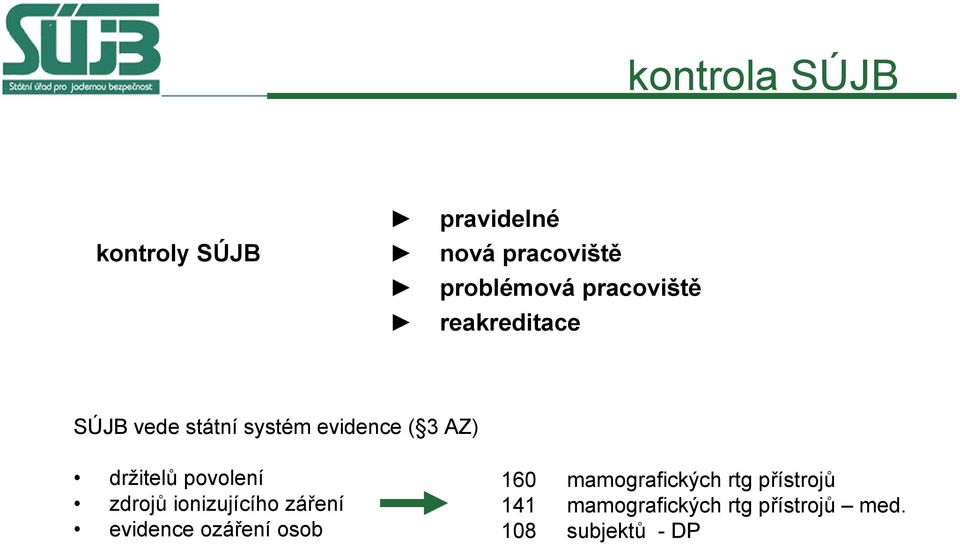 držitelů povolení zdrojů ionizujícího záření evidence ozáření osob 160