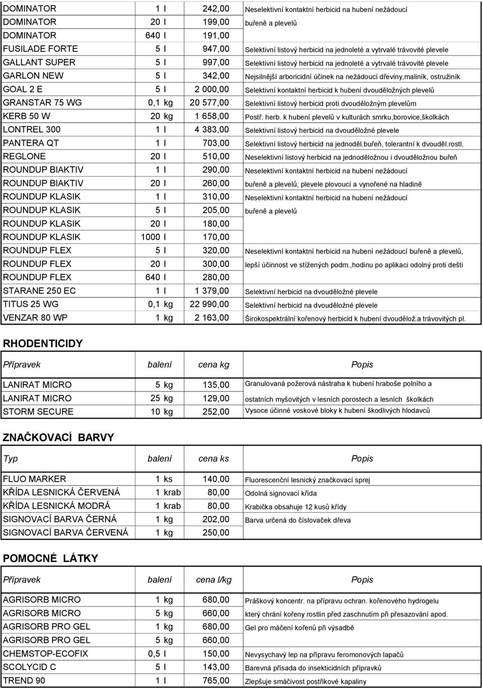 dřeviny,maliník, ostružiník GOAL 2 E 5 l 2 000,00 Selektivní kontaktní herbicid k hubení dvouděložných plevelů GRANSTAR 75 WG 0,1 kg 20 577,00 Selektivní listový herbicid proti dvouděložným plevelům