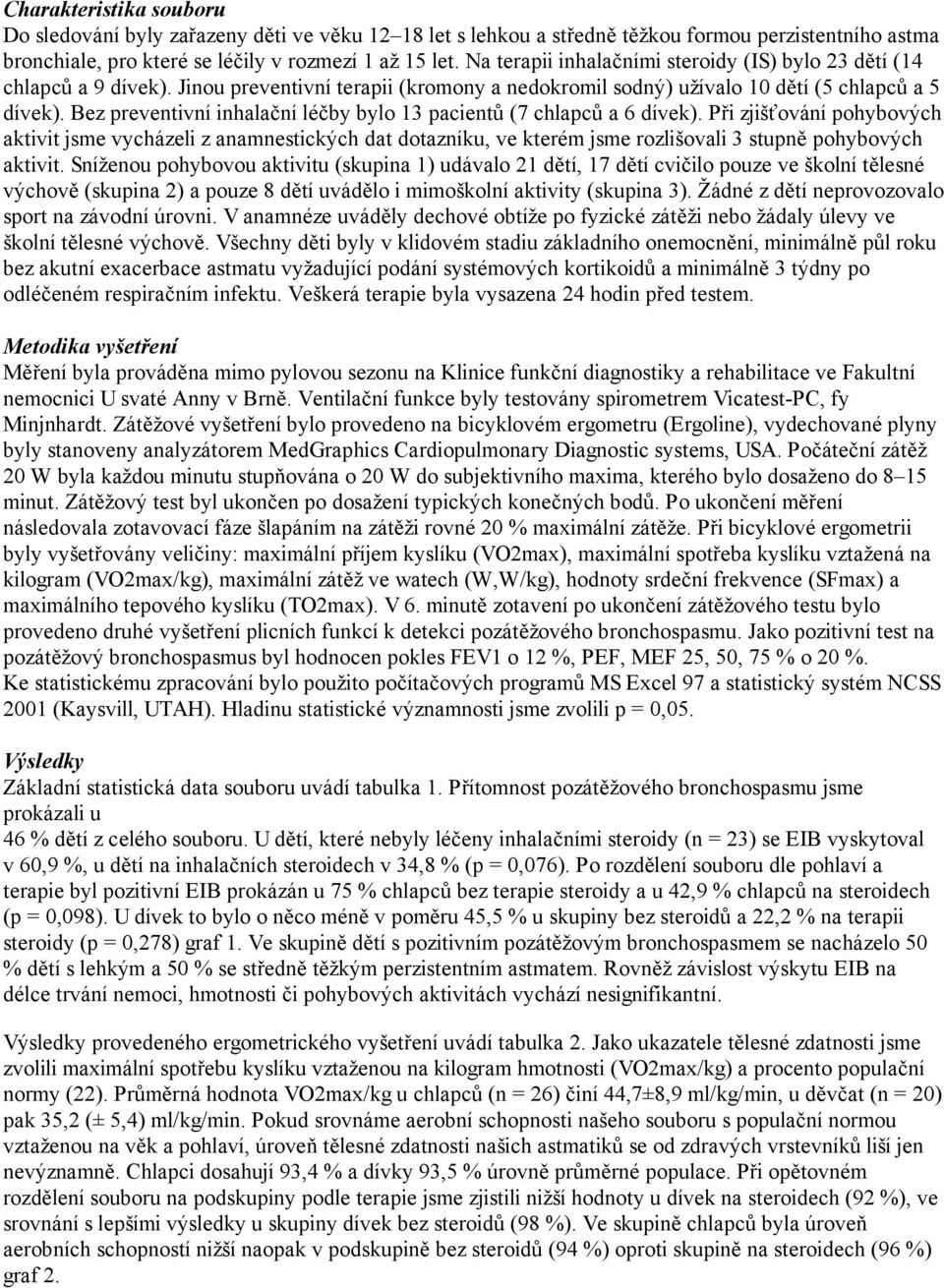 Bez preventivní inhalační léčby bylo 13 pacientů (7 chlapců a 6 dívek).