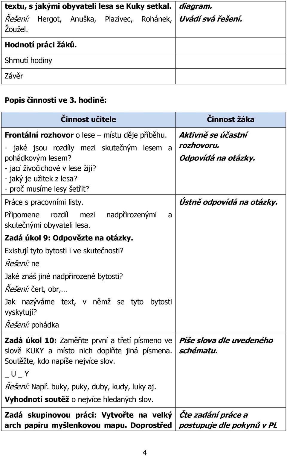 - proč musíme lesy šetřit? Práce s pracovními listy. Připomene rozdíl mezi nadpřirozenými a skutečnými obyvateli lesa. Zadá úkol 9: Odpovězte na otázky. Existují tyto bytosti i ve skutečnosti?