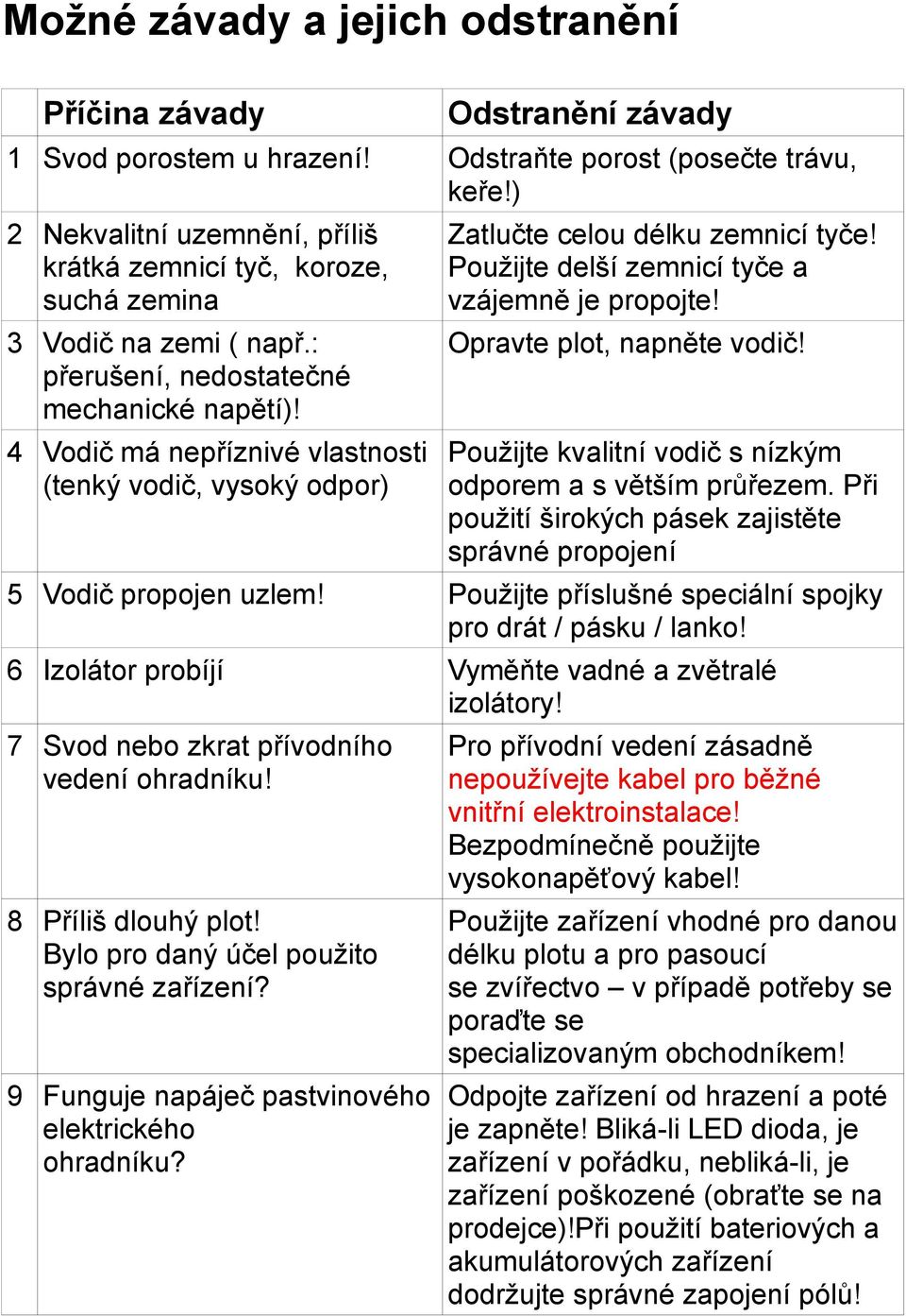 4 Vodič má nepříznivé vlastnosti (tenký vodič, vysoký odpor) Zatlučte celou délku zemnicí tyče! Použijte delší zemnicí tyče a vzájemně je propojte! Opravte plot, napněte vodič!