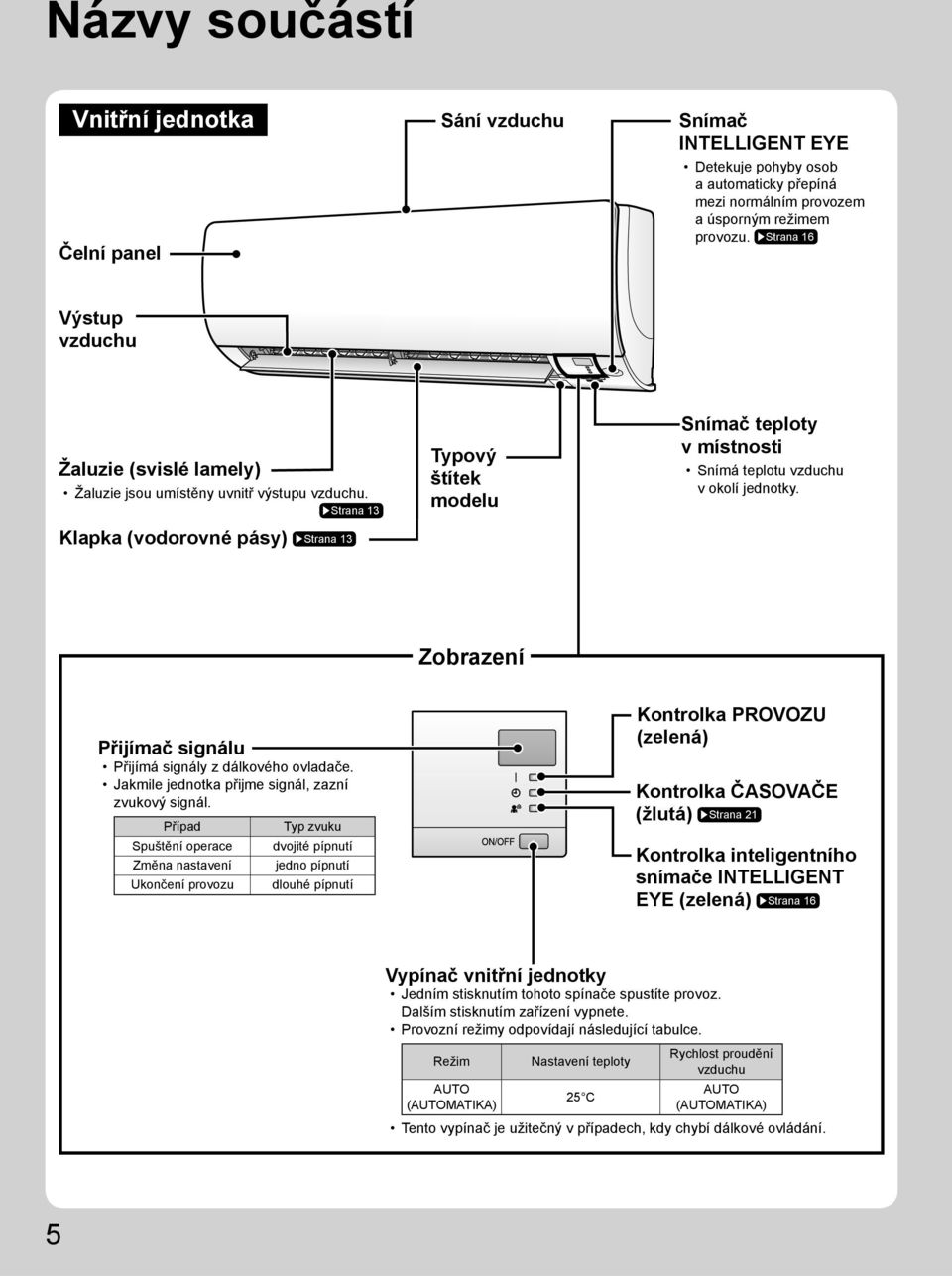 Strana 13 Klapka (vodorovné pásy) Strana 13 Typový štítek modelu Snímač teploty v místnosti Snímá teplotu vzduchu v okolí jednotky. Zobrazení Přijímač signálu Přijímá signály z dálkového ovladače.