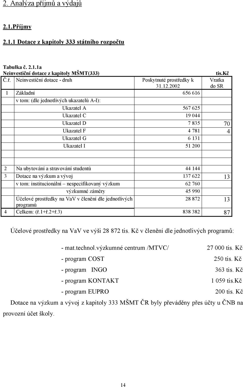 kč Vratka do SR 1 Základní 656 616 v tom: (dle jednotlivých ukazatelů A-I): Ukazatel A 567 625 Ukazatel C 19 044 Ukazatel D 7 835 70 Ukazatel F 4 781 4 Ukazatel G 6 131 Ukazatel I 51 200 2 Na