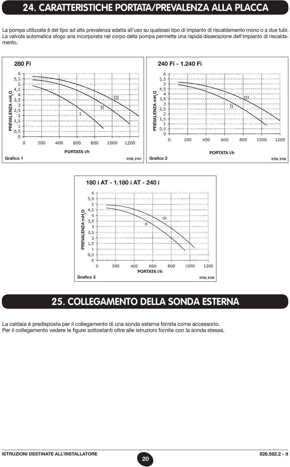 240 Fi PREVALENZA mh 2 O PREVALENZA mh 2 O Grafico 1 PORTATA l/h 0705_2101 Grafico 2 PORTATA l/h 0705_2102 180 i AT - 1.180 i AT - 240 i PREVALENZA mh 2 O Grafico 3 PORTATA l/h 0705_2103 25.