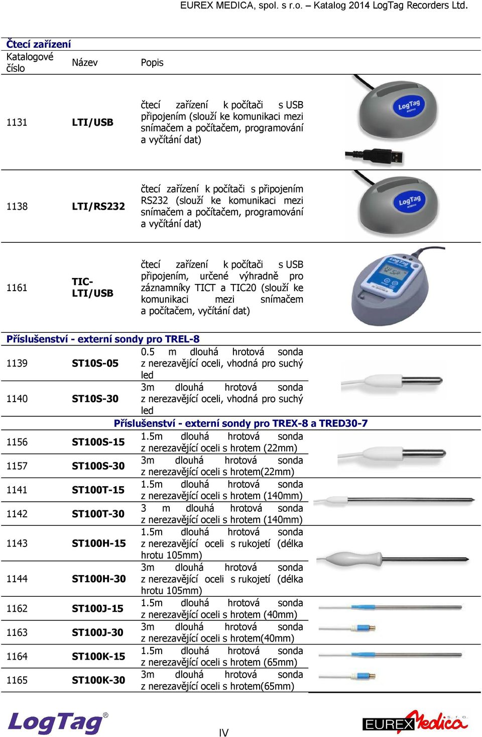 záznamníky TICT a TIC20 (slouží ke komunikaci mezi snímačem a počítačem, vyčítání dat) Příslušenství - externí sondy pro TREL-8 0.