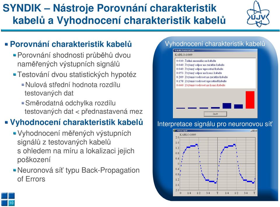 testovaných dat < přednastavená mez Vyhodnocení charakteristik kabelů Vyhodnocení měřených výstupních signálů z testovaných kabelů s ohledem na