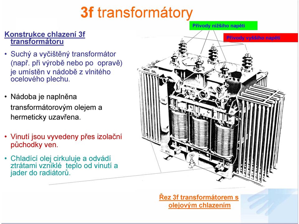 ádoba je naplněna transformátorovým olejem a hermeticky uzavřena. Vinutí jsou vyvedeny y přes izolační půchodky ven.