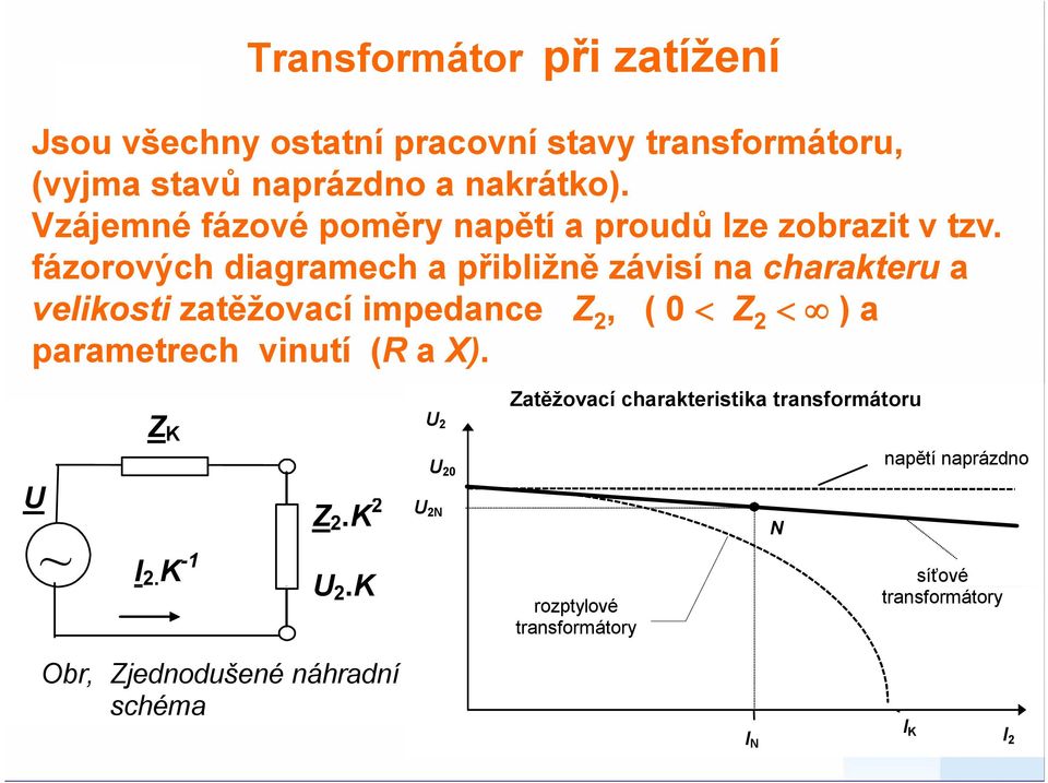 fázorových diagramech a přibližně závisí na charakteru a velikosti zatěžovací impedance Z, ( 0 < Z < ) a parametrech