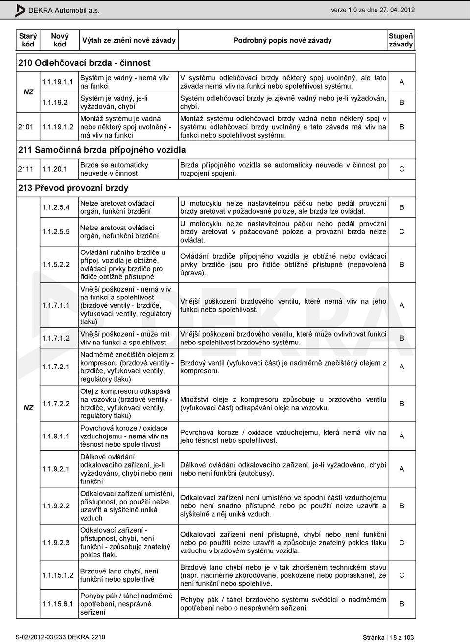 1.19.1.1 1.1.19.2 2101 1.1.19.1.2 Systém je vadný - nemá vliv na funkci Systém je vadný, je-li vyžadován, chybí Montáž systému je vadná nebo některý spoj uvolněný - má vliv na funkci 211 Samočinná