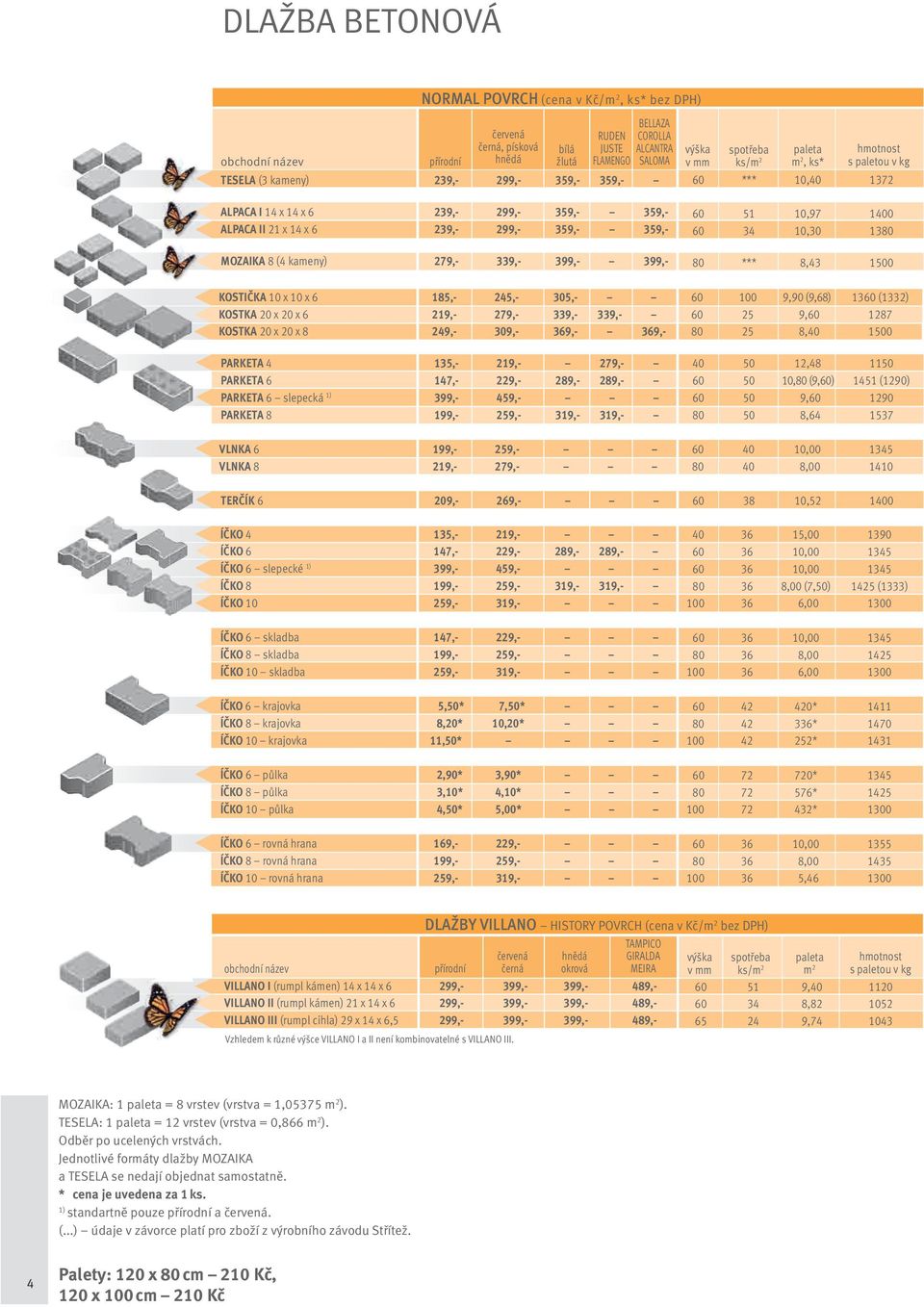 10 x 10 x 6 185,- 245,- 305,- KOSTKA 20 x 20 x 6 219,- 279,- 339,- 339,- KOSTKA 20 x 20 x 8 249,- 309,- 369,- 369,- PARKETA 4 135,- 219,- 279,- PARKETA 6 147,- 229,- 289,- 289,- PARKETA 6 slepecká 1)