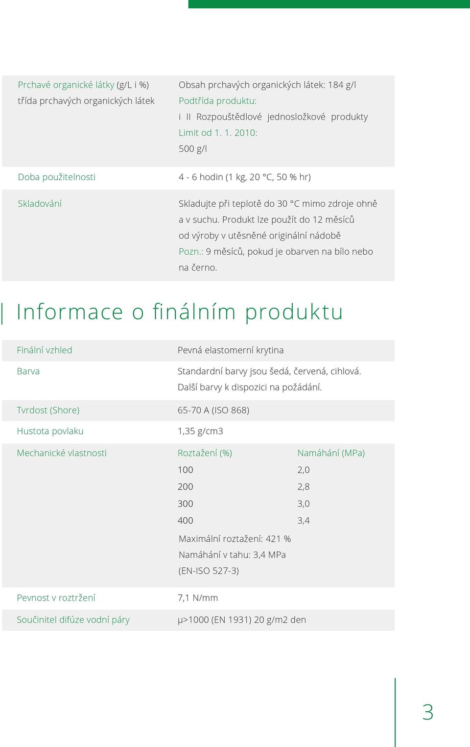 1. 2010: 500 g/l Doba použitelnosti 4-6 hodin (1 kg, 20 C, 50 % hr) Skladování Skladujte při teplotě do 30 C mimo zdroje ohně a v suchu.