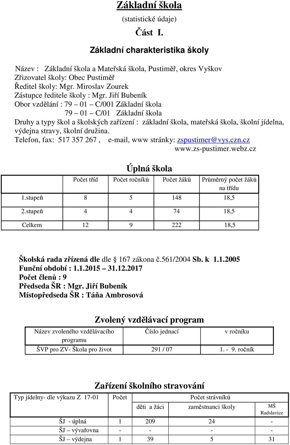 Jiří Bubeník Obor vzdělání : 79 01 C/001 Základní škola 79 01 C/01 Základní škola Druhy a typy škol a školských zařízení : základní škola, mateřská škola, školní jídelna, výdejna stravy, školní