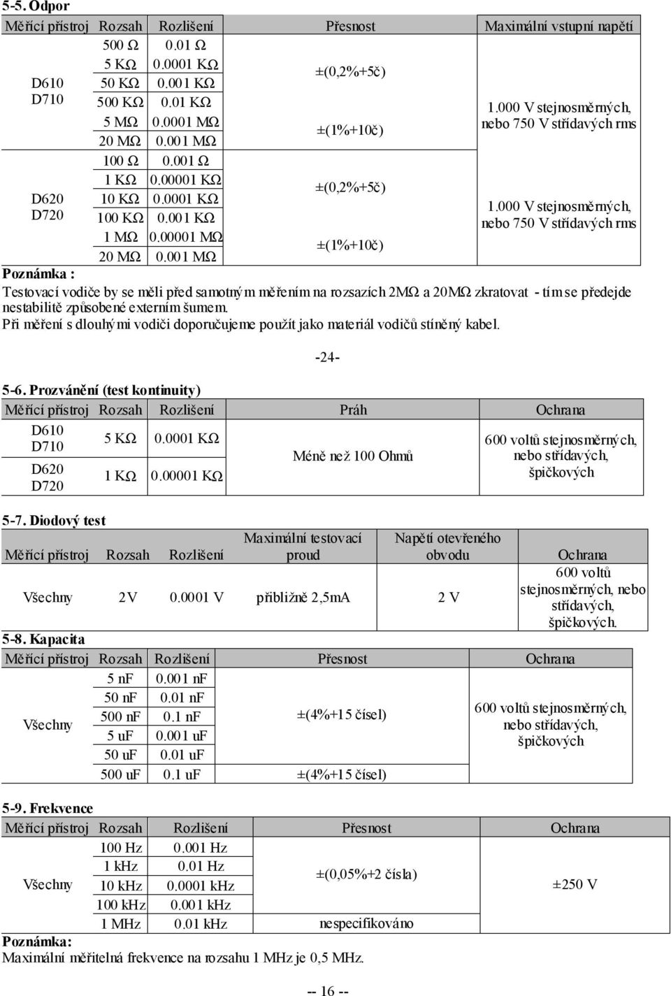 000 V stejnosměrných, nebo 750 V střídavých rms ±(1%+10č) 20 MΩ 0.