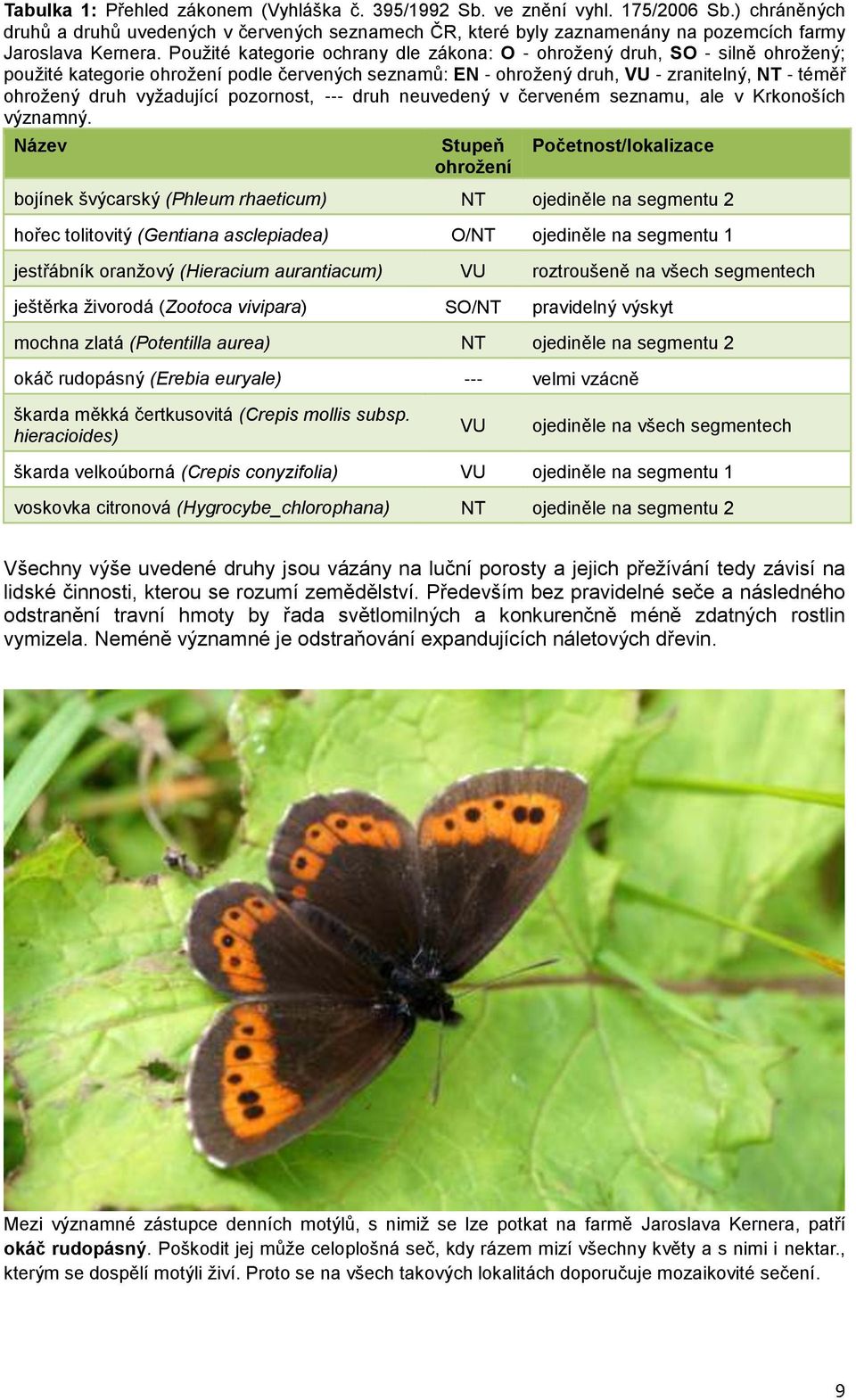 Použité kategorie ochrany dle zákona: O - ohrožený druh, SO - siln ohrožený; použité kategorie ohrožení podle červených seznamů: EN - ohrožený druh, VU - zranitelný, NT - tém ohrožený druh vyžadující