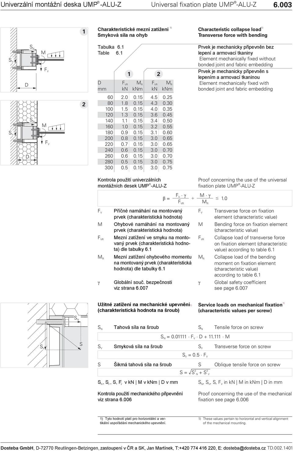 1 1 R R R R mm k km k km Prvek je mechanicky připevněn bez lepení a armovací tkaniny Element mechanically fixed without bonded joint and fabric embedding Prvek je mechanicky připevněn s lepením a