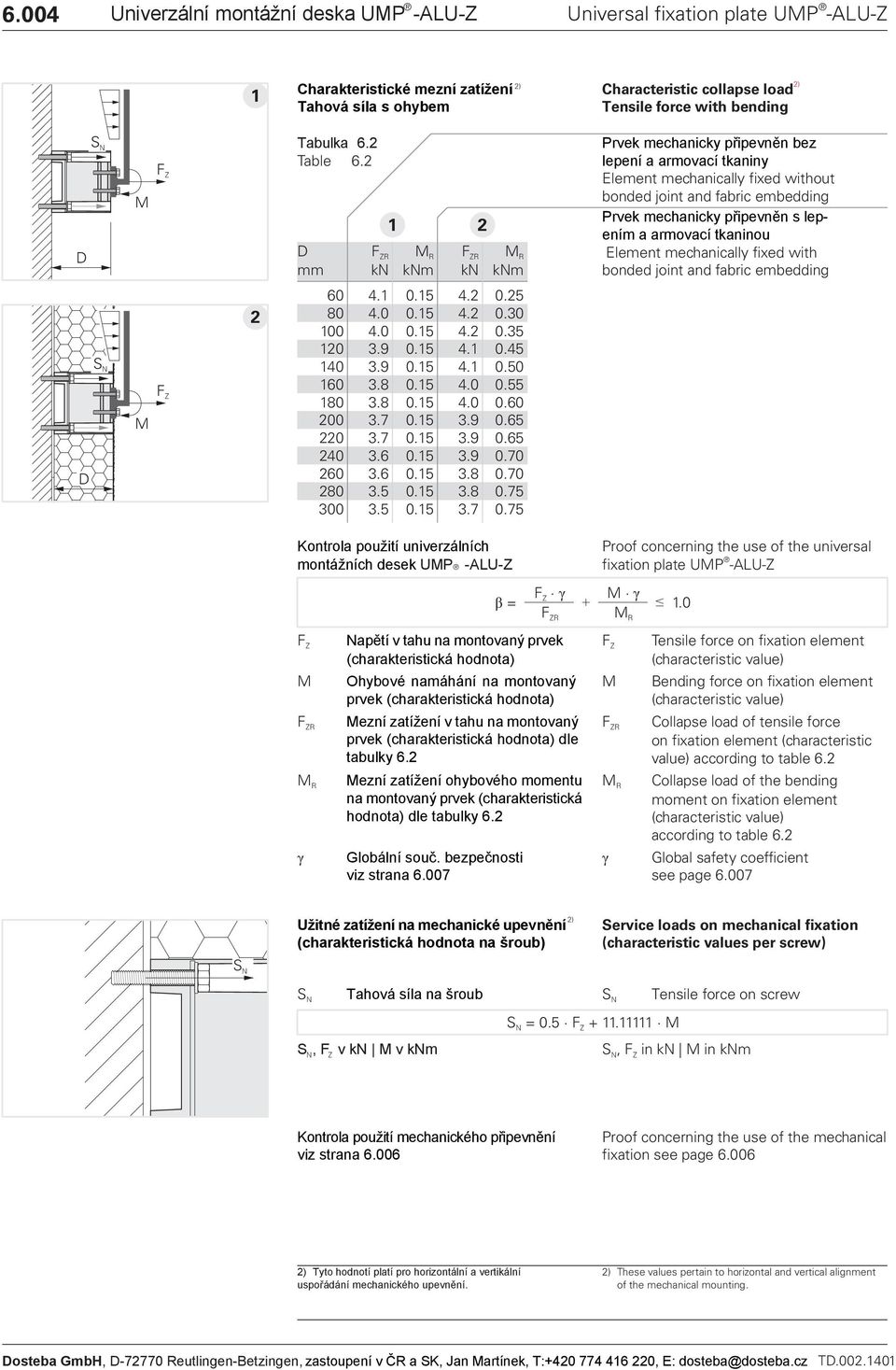 1 R R R R mm k km k km Prvek mechanicky připevněn bez lepení a armovací tkaniny Element mechanically fixed without bonded joint and fabric embedding Prvek mechanicky připevněn s lepením a armovací