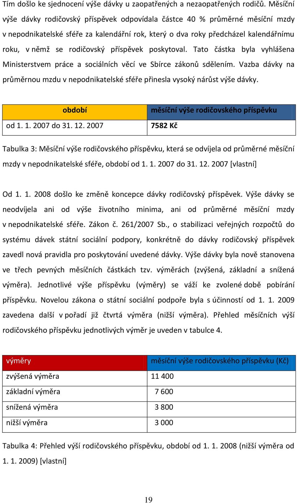 příspěvek poskytoval. Tato částka byla vyhlášena Ministerstvem práce a sociálních věcí ve Sbírce zákonů sdělením.