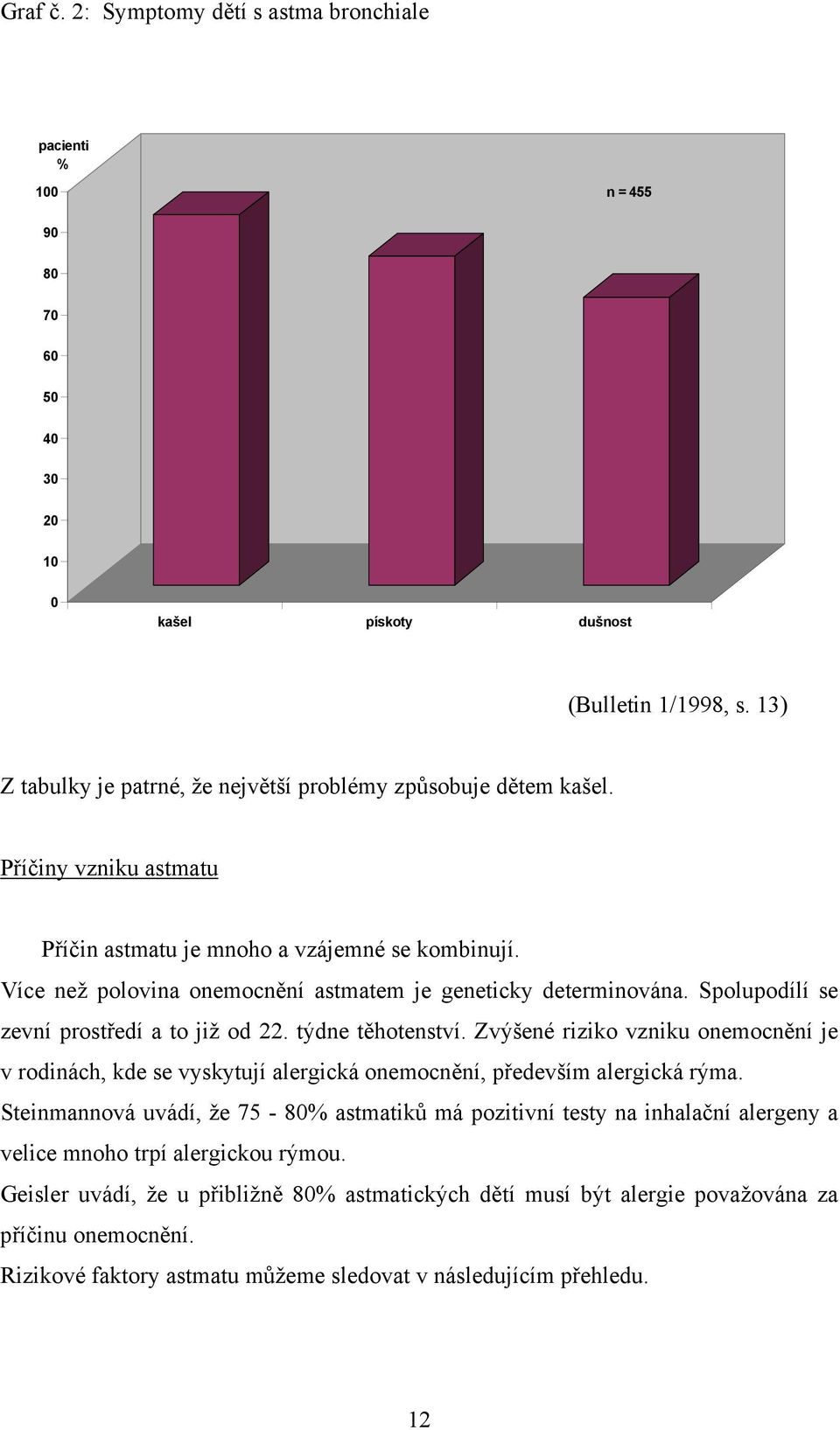 Více než polovina onemocnění astmatem je geneticky determinována. Spolupodílí se zevní prostředí a to již od 22. týdne těhotenství.