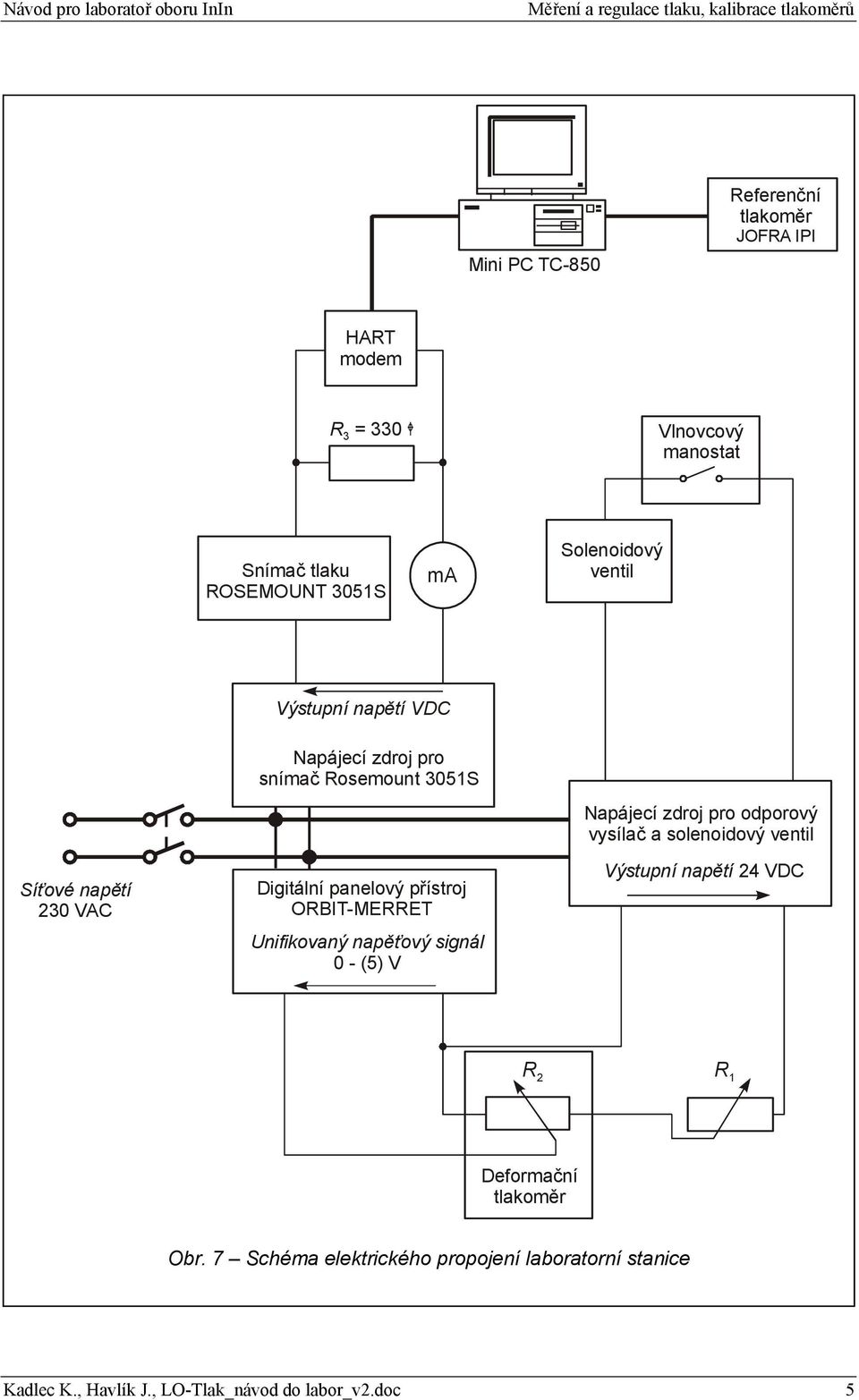 ORBIT-MERRET Unifikovaný napěťový signál 0 - (5) V Napájecí zdroj pro odporový vysílač a solenoidový ventil Výstupní napětí 24
