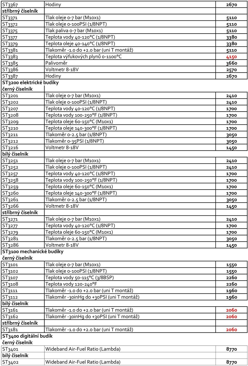 0 bar (uni T montáž) 5110 ST3383 Teplota výfukových plynů 0-1100 C 4150 ST3385 Palivoměr 3660 ST3386 Voltmetr 8-18V 2570 ST3387 Hodiny 2670 ST3200 elektrické budíky ST3201 Tlak oleje 0-7 bar (M10x1)