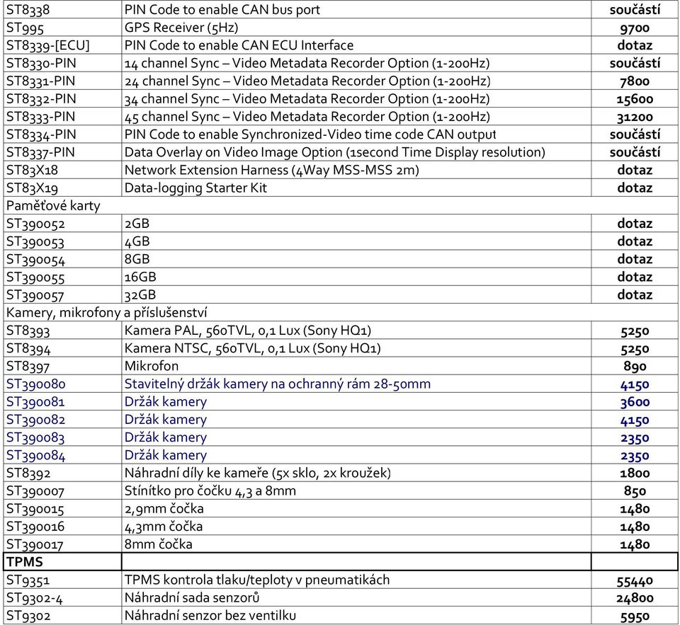 Metadata Recorder Option (1-200Hz) 31200 ST8334-PIN PIN Code to enable Synchronized-Video time code CAN output součástí ST8337-PIN Data Overlay on Video Image Option (1second Time Display resolution)